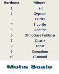 Mohs Scale is essential for jewelry makers